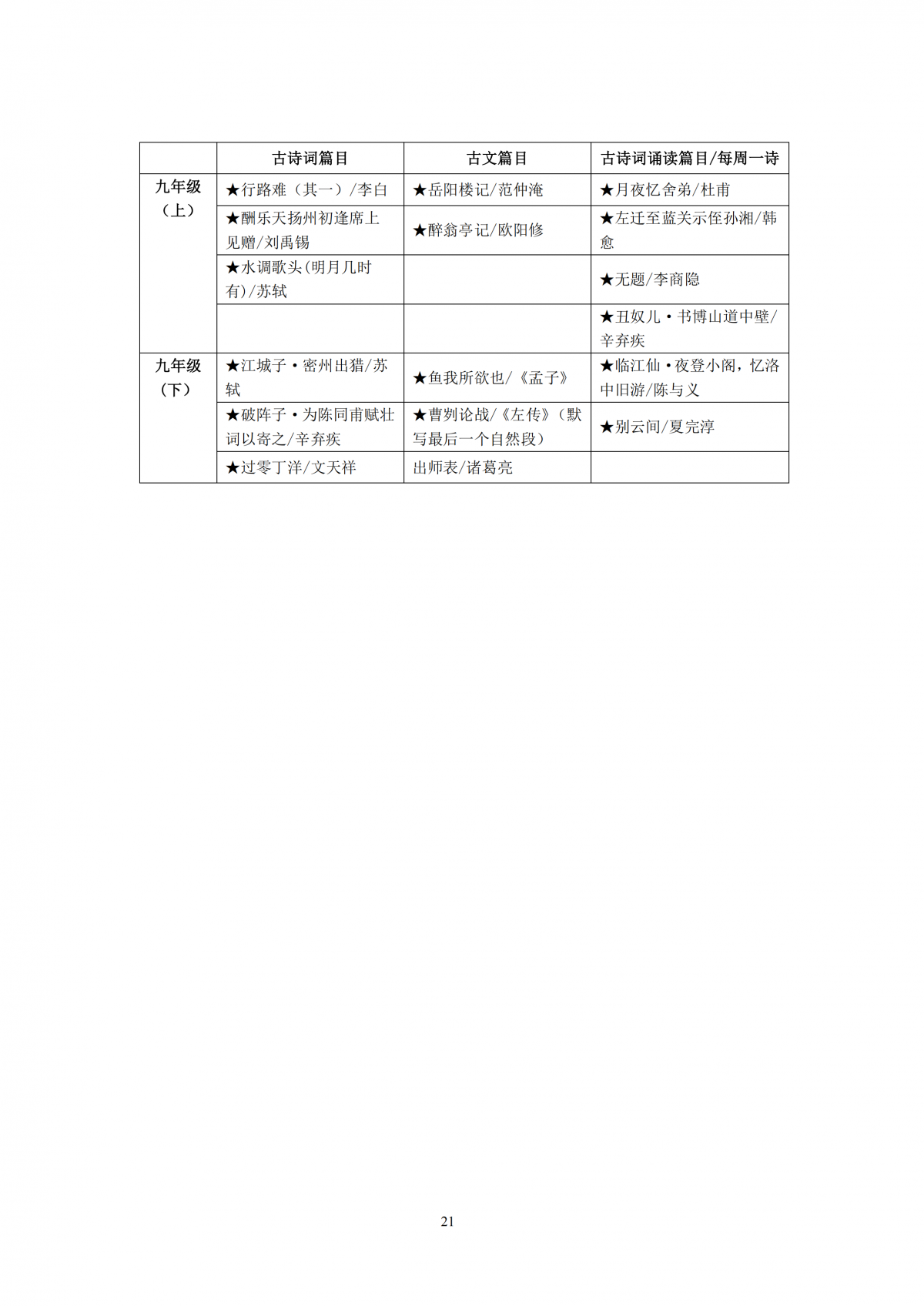 2020年上海市初中语文课程终结性评价指南