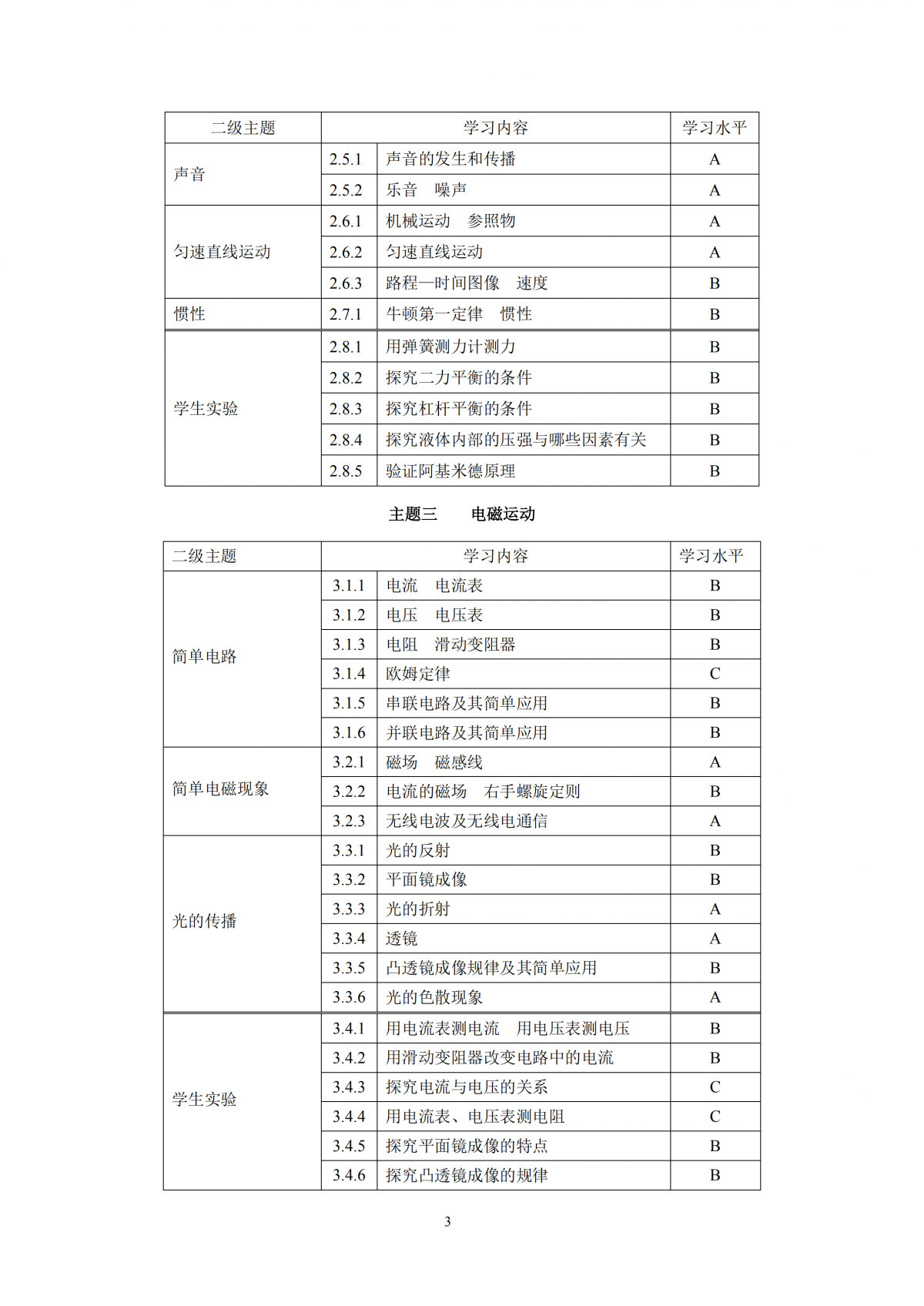 2020年上海市初中物理课程终结性评价指南