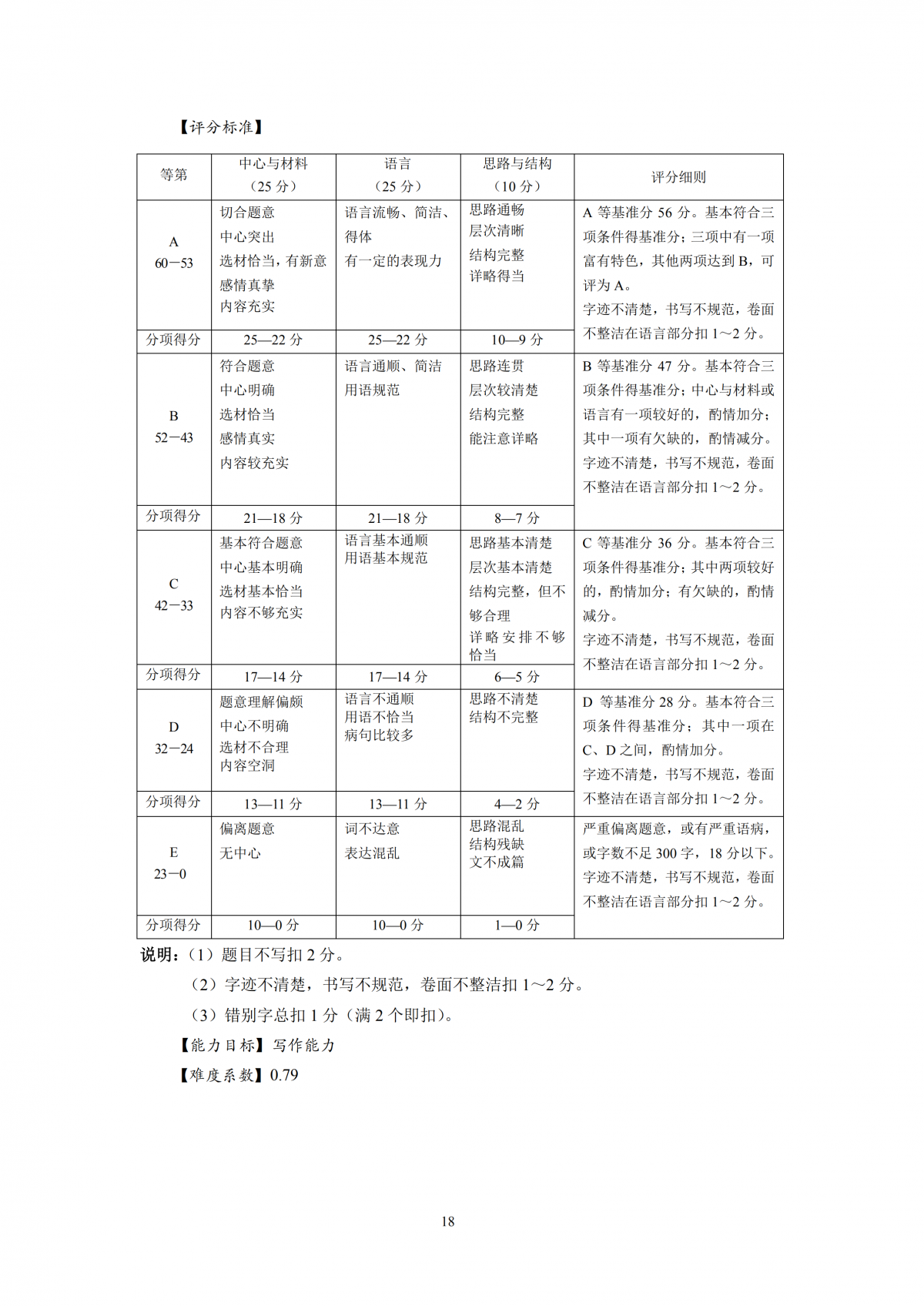 2020年上海市初中语文课程终结性评价指南