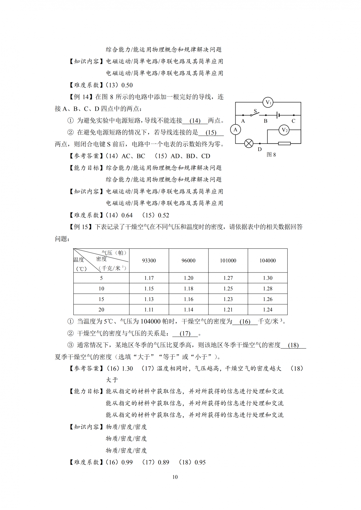 2020年上海市初中物理课程终结性评价指南