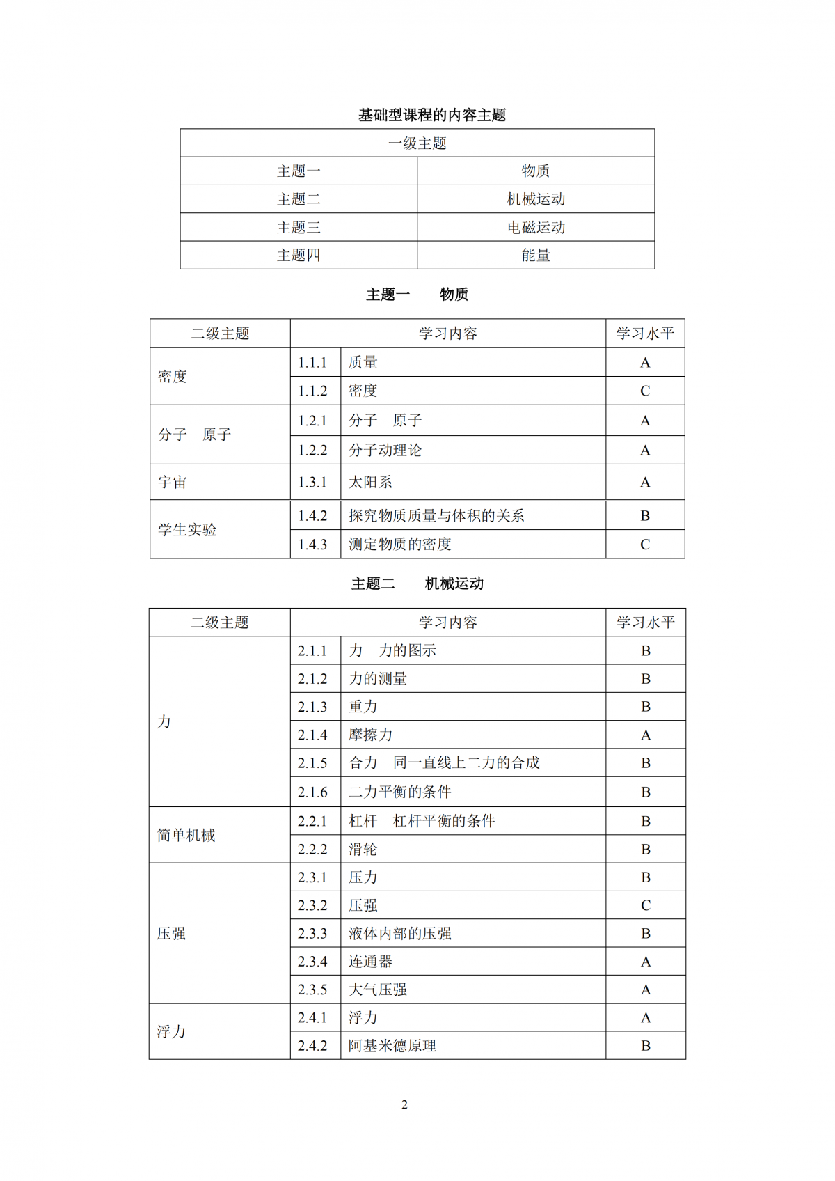 2020年上海市初中物理课程终结性评价指南