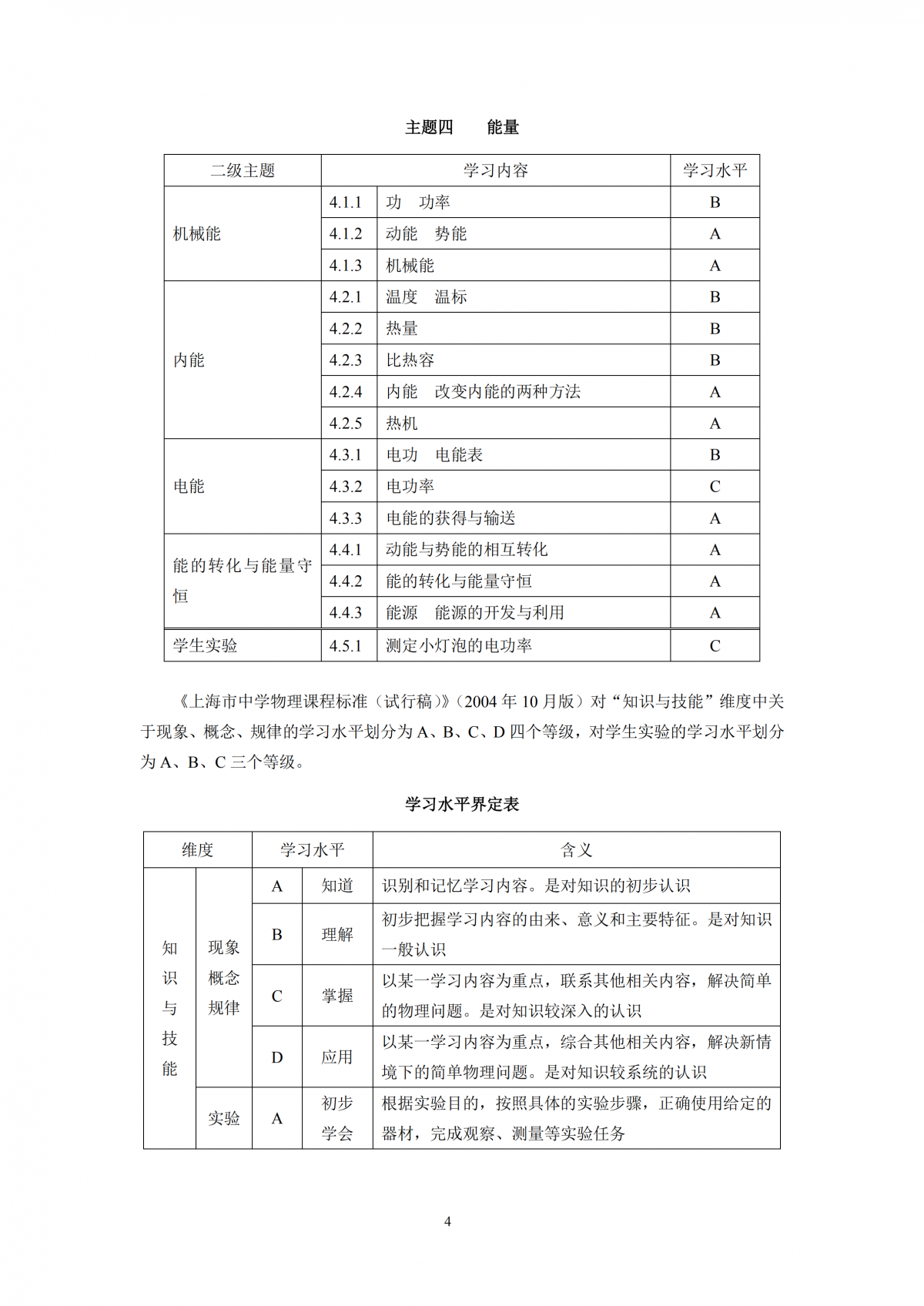 2020年上海市初中物理课程终结性评价指南