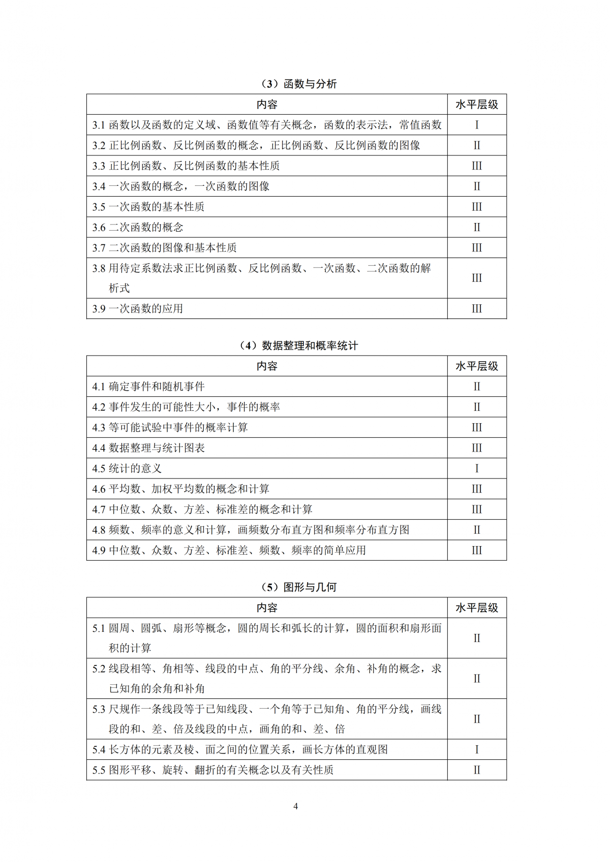 2020年上海市初中数学课程终结性评价指南 思源教育