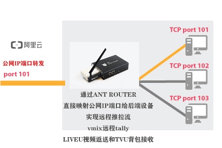 speedfusion-port-forwarding.jpg