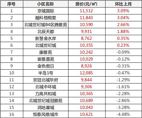 到底要不要买房合适 rmfmH477_7KOC.png