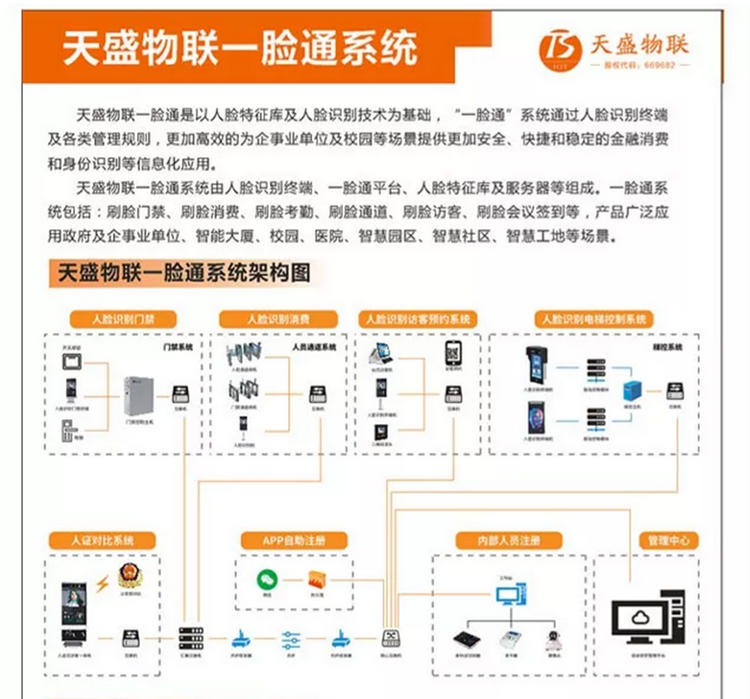 手机门禁，指纹门锁，消费机