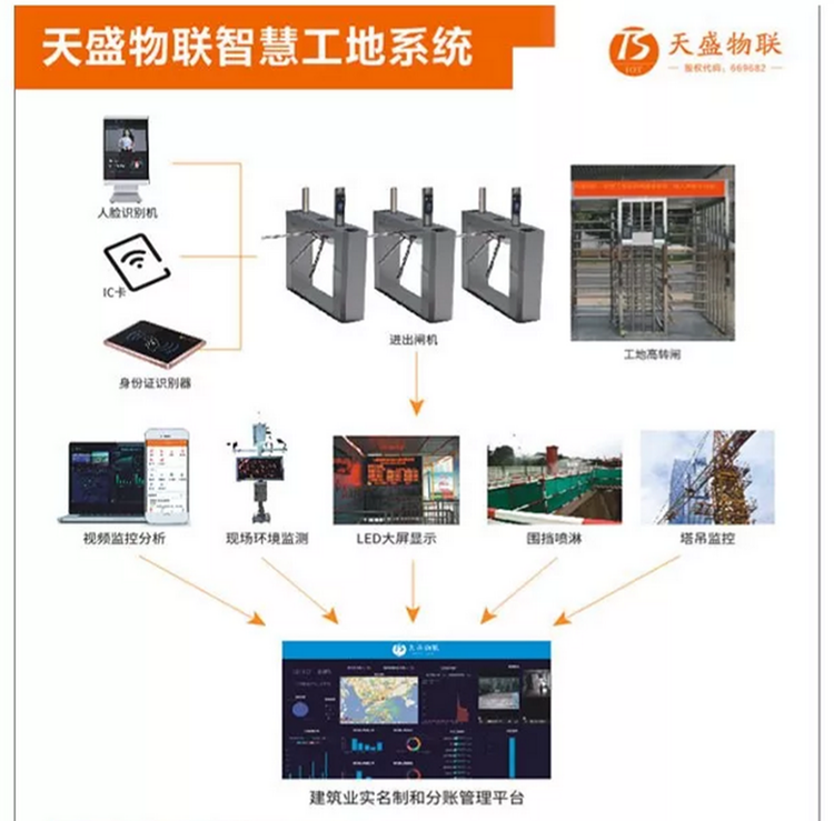 手机门禁，指纹门锁，消费机