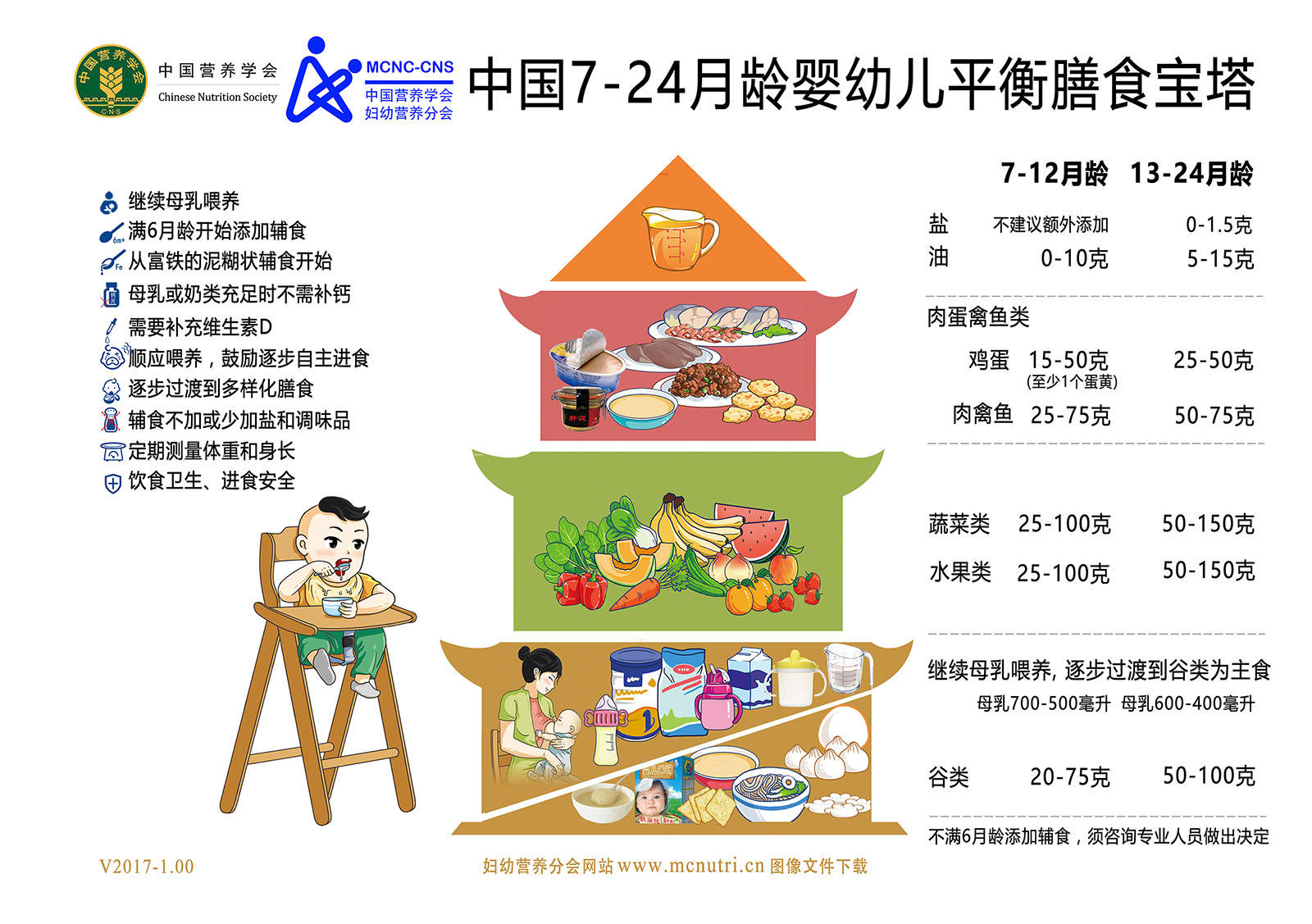中国7-24月龄婴幼儿平衡膳食宝塔.jpg