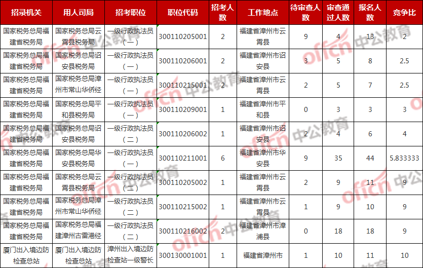 2020年漳州市人口数量有多少_漳州市多少亩(3)