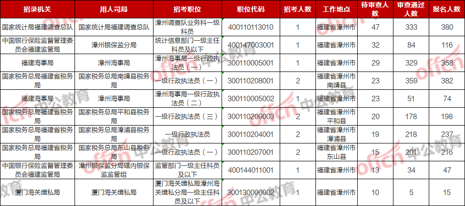 漳州人口2020年_漳州2003年城市(2)