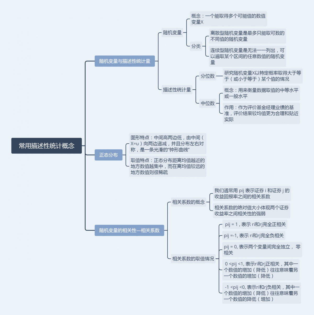 思維導圖證券投資基金基礎知識第一章三四節