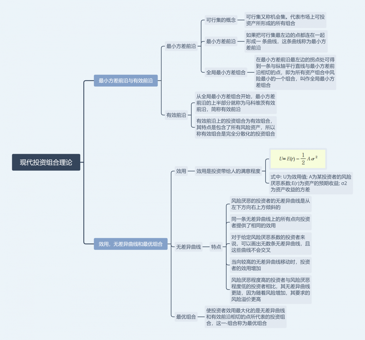 现代投资组合理论.png