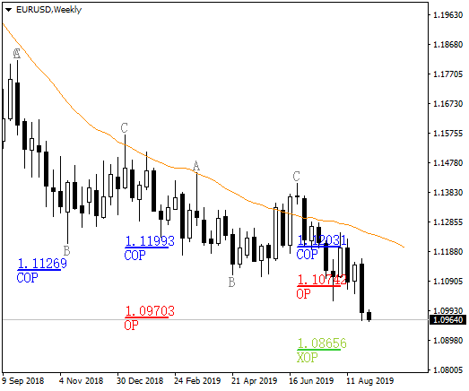 EURUSDWeekly.png