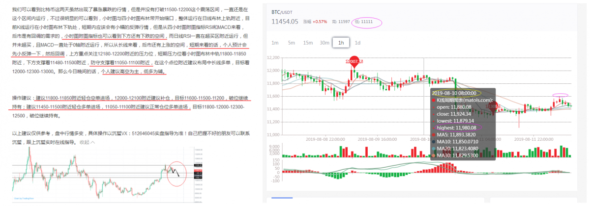 沉蜇：8.12比特币午夜金评！比特币震荡下行，中长线布局...