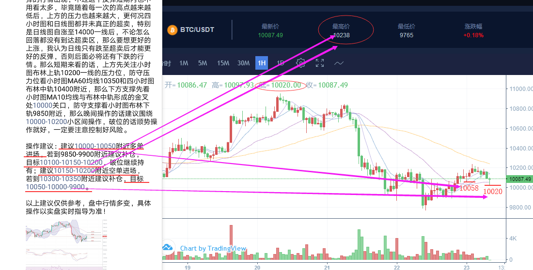 FBOEX报价 8.23午夜金评！多头强势上攻，但不要盲目...