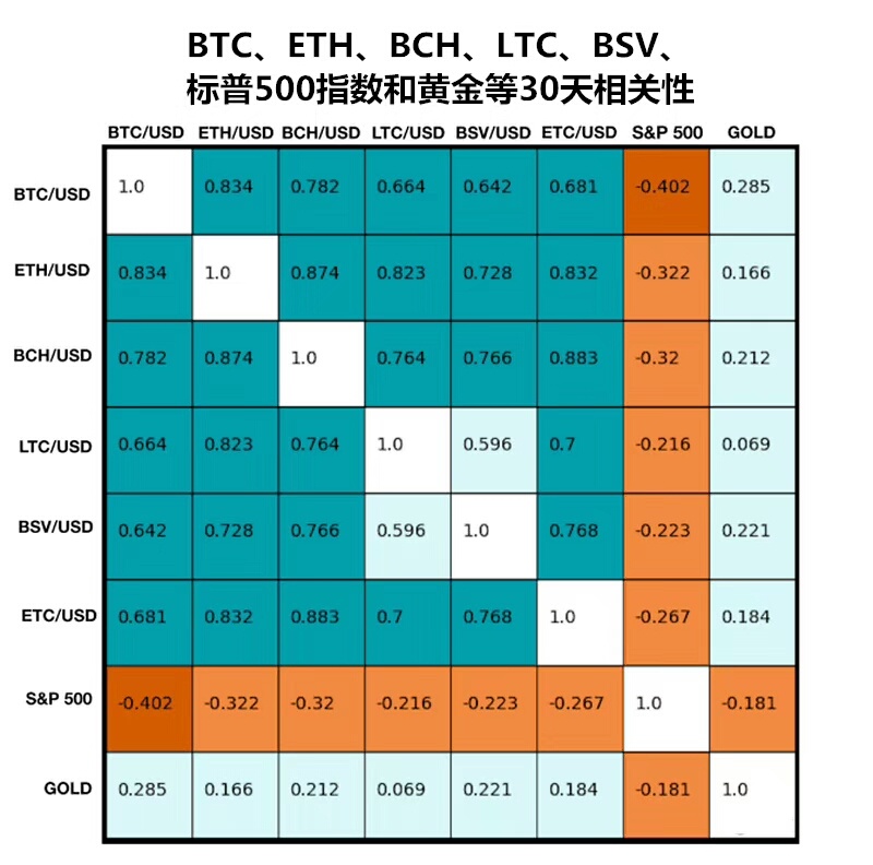 沉蜇：8.12比特币午夜金评！比特币震荡下行，中长线布局...