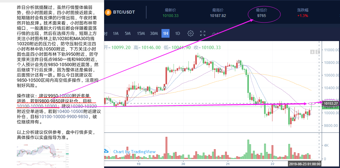 FBOEX报价 8.22午夜金评！再陷震荡，反弹不代表反转...