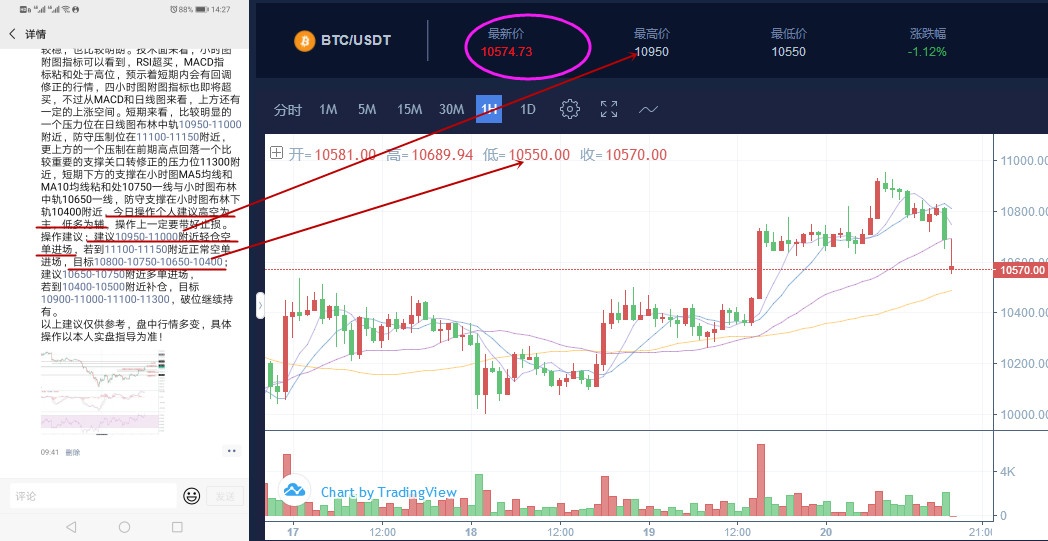 FBOEX报价 午夜金评！回调不代表多头结束，修正是...