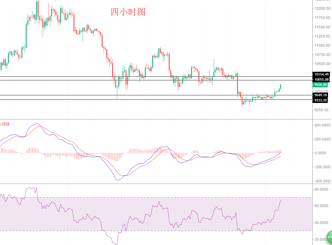 FBOEX报价 9.2午夜金评 正确的投资方式如何打开？