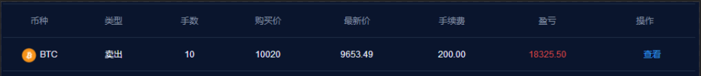 9.19比特币暴跌500点，是抄底的机会还是多头的结束...