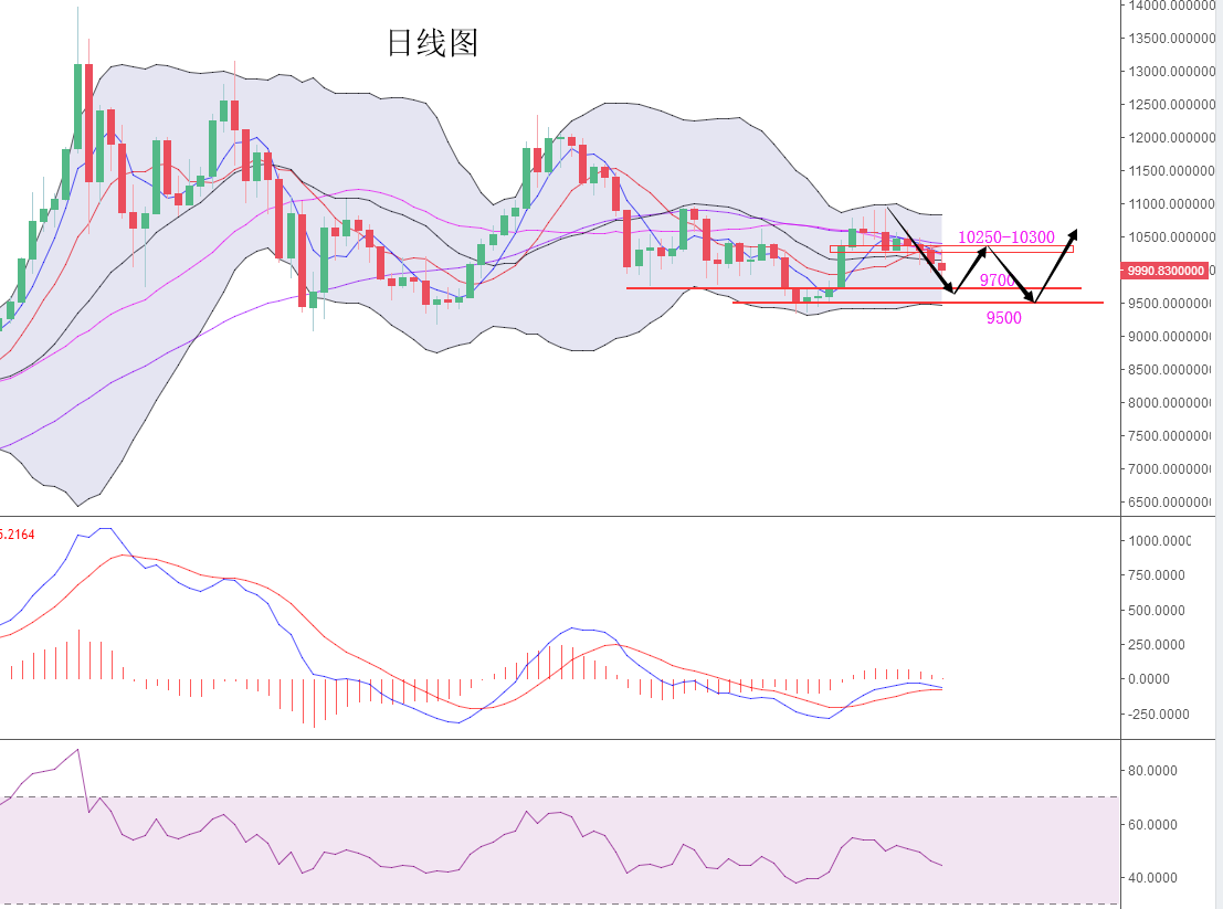 9.12早评 中长线布局再次开启 投资要有合理的交易...