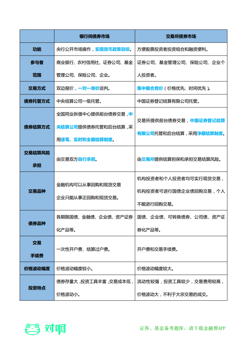 给付费学员资料——专项讲义（金融基础）png_Page14.png