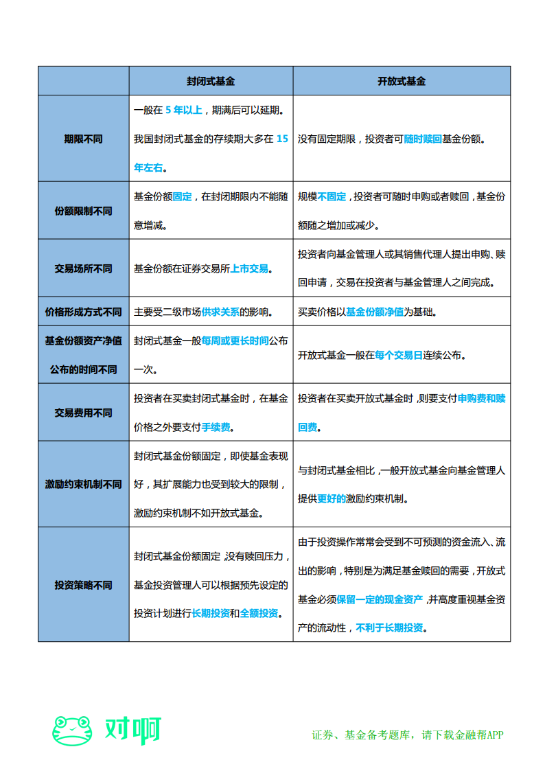 给付费学员资料——专项讲义（金融基础）png_Page18.png