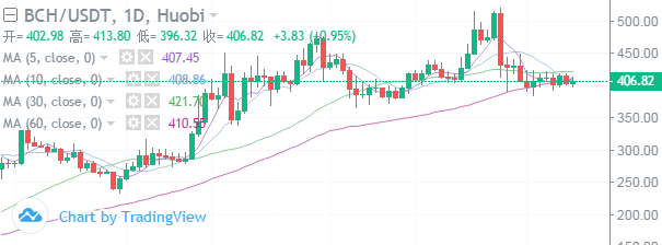 bch.png