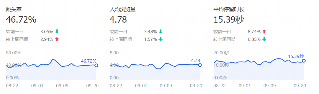 <a href=/><a href=/>直通車托管</a>