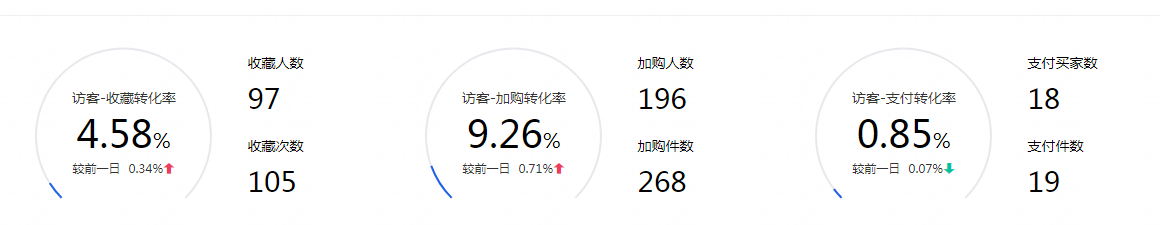 淘宝代运营