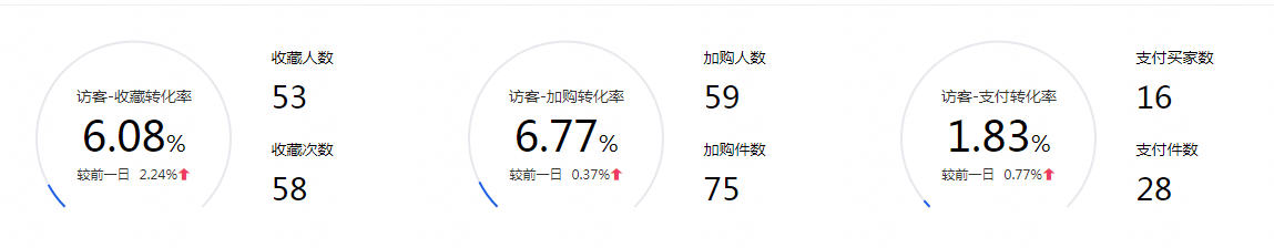 淘宝代运营