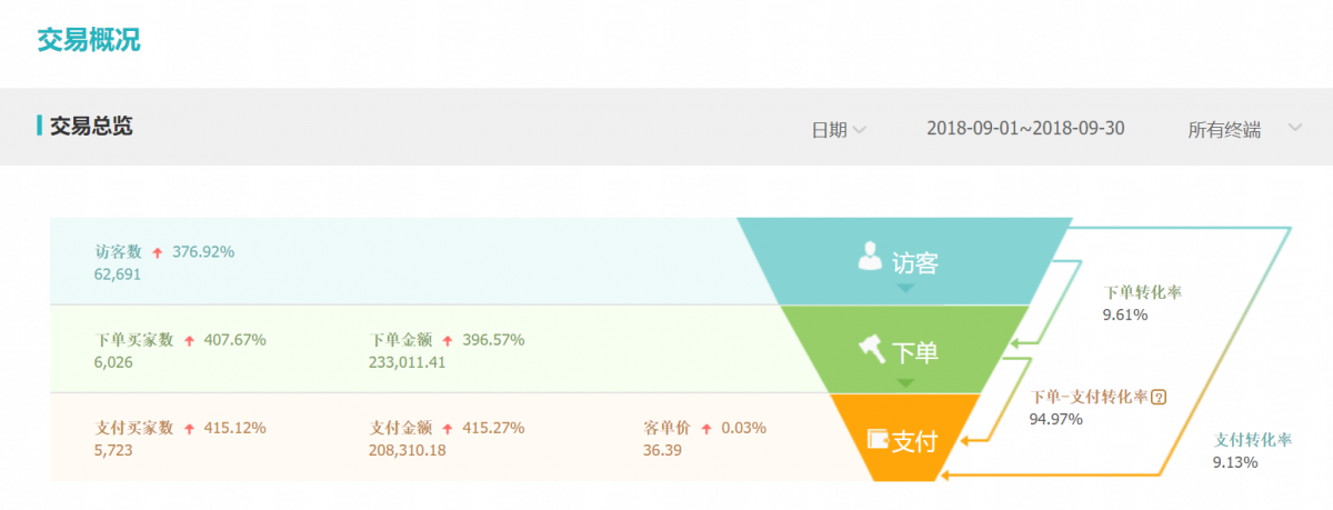 直通車托管