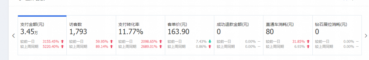 淘宝代运营