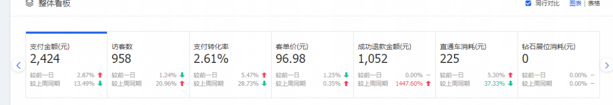 <a href=http://www.dinghaiec.com/>淘宝代运营</a>