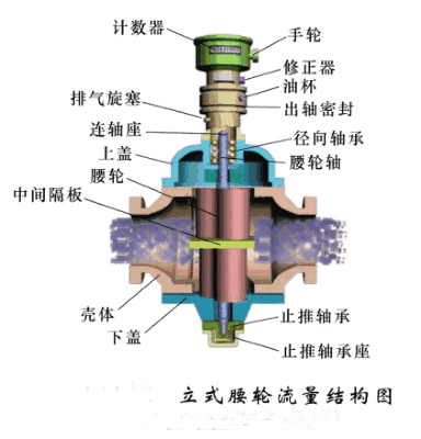 转子流量计工作原理图片