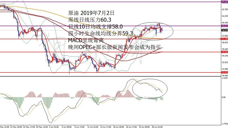 何小冰：黄金箱体整理，均线分界1393空 0702