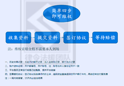 贵州国际交易中心李东升张伟强带单炒习珍酒富贵酒兴邦酒可追回！286 / author:Legal Aid / PostsID:1410973