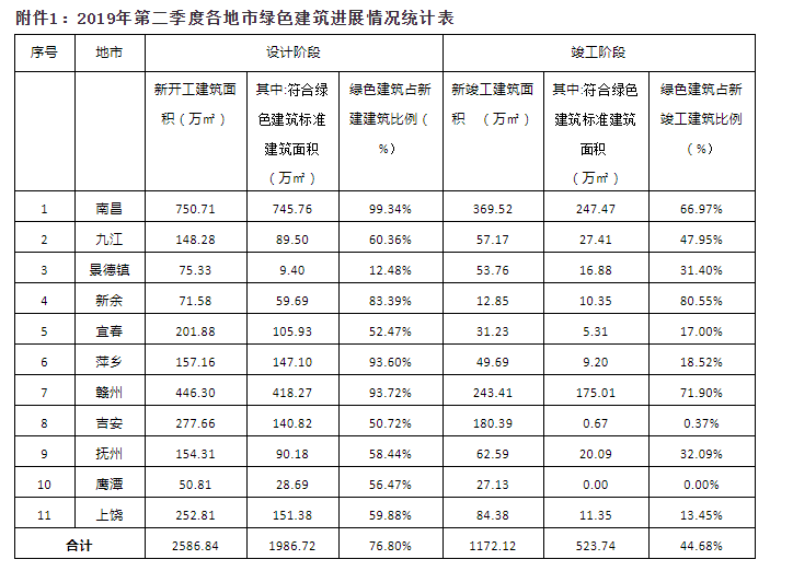 绿色建筑