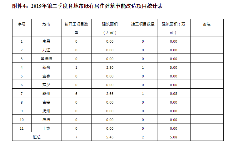 绿色建筑