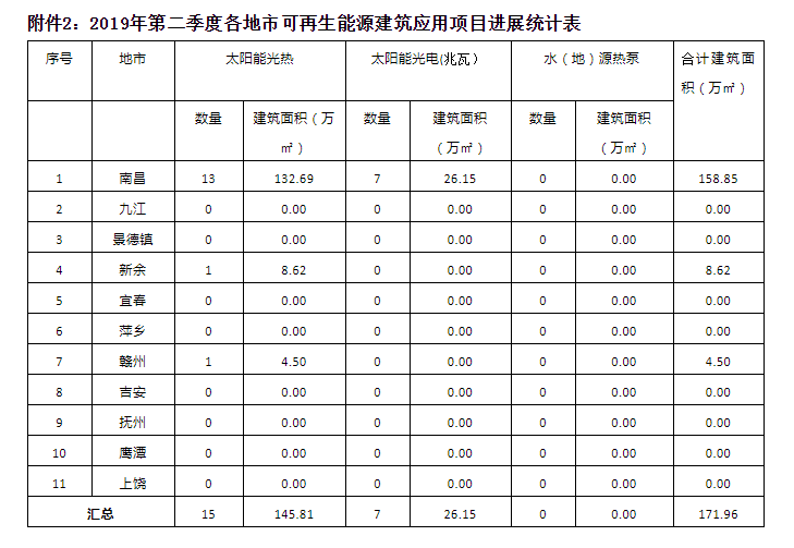 绿色建筑