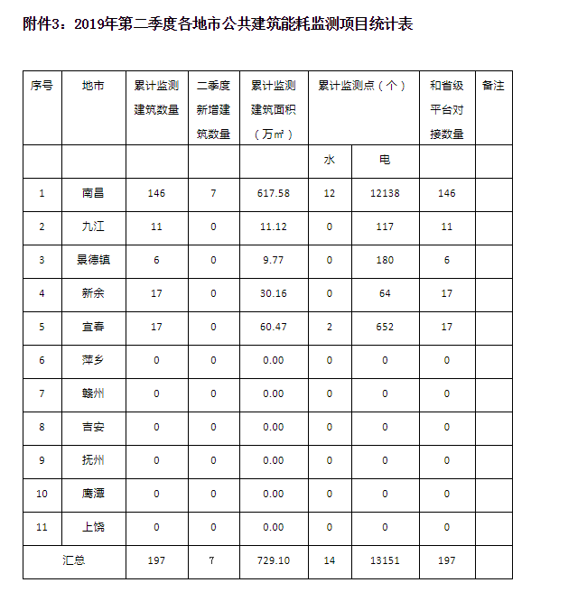 绿色建筑