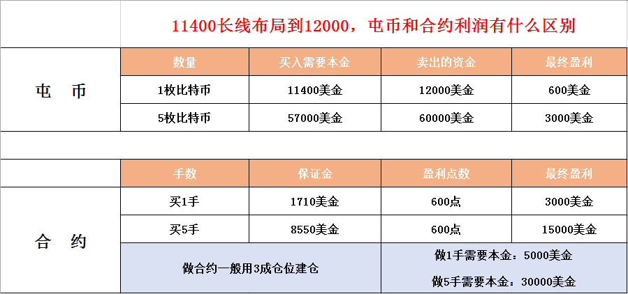 【慕容话币】6.26比特币连破新高，你还在怀疑这不是牛市？
