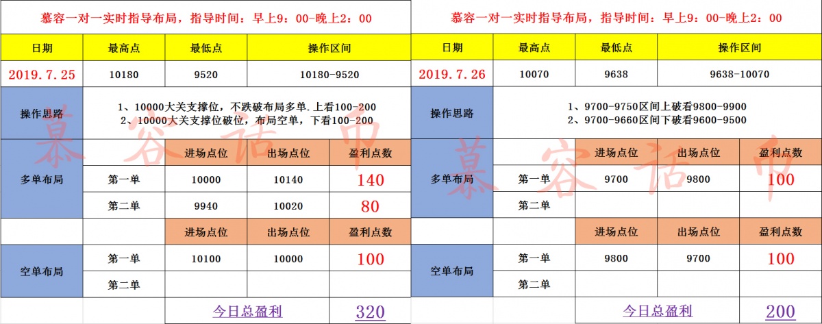 慕容话币：7.22-7.26比特币周总结，后市合约与屯币谁能主...
