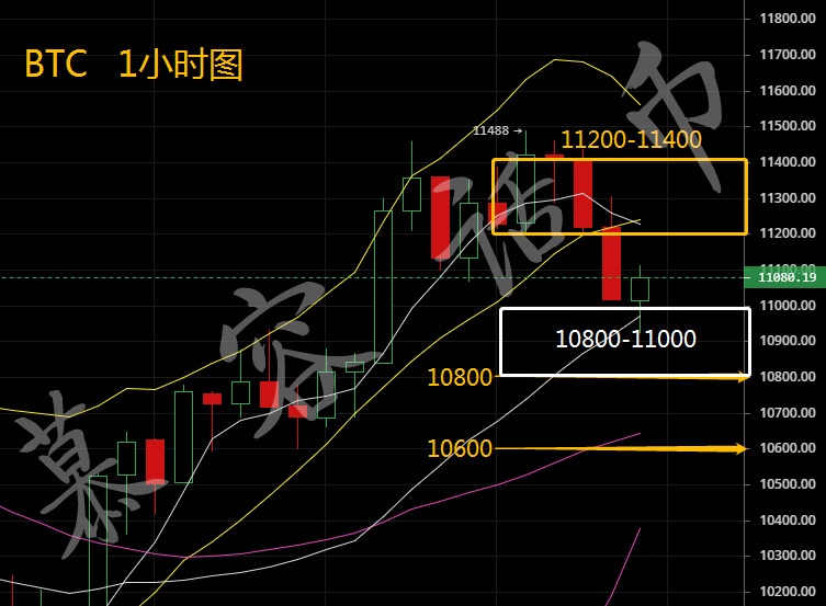 【慕容话币】7.3比特币晚间行情分析，行情波动剧烈该如...