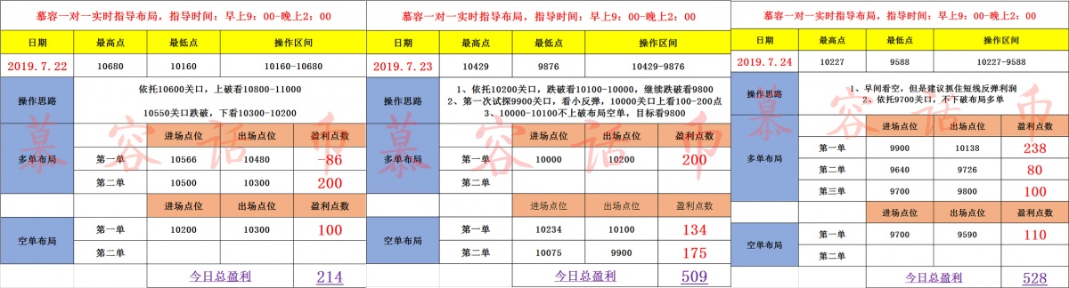 慕容话币：7.22-7.26比特币周总结，后市合约与屯币谁能主...