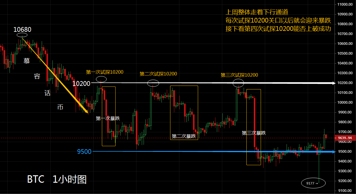 慕容话币：7.29比特币行情分析，暴涨暴跌的背后做了哪些...