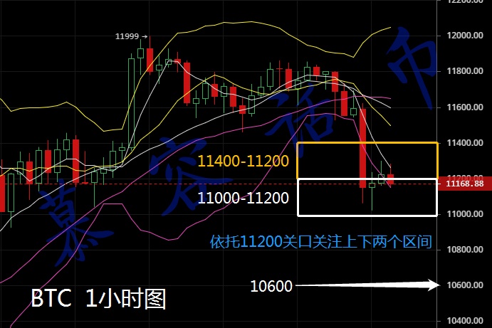 【慕容话币】7.5比特币午间行情分析，行情再次下跌比特...