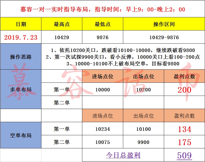 慕容话币：7.23比特币行情总结，10000大关终失守后市何去...