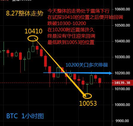 锦钰谈币：8.27比特币操作总结，合约多空都布局的人后来...