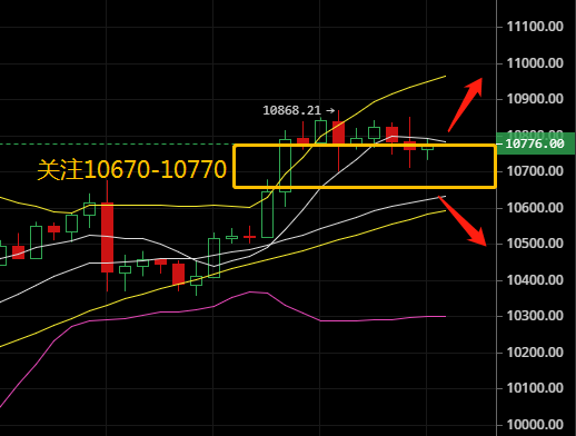 慕容话币：8.3比特币今日暴涨400点，合约与屯币后市还会...